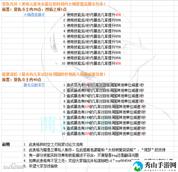 时空之刃泰拉技能效果精析：组队任务的效率提升方法