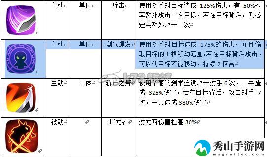 英雄无敌手游英雄职业介绍：在游戏中时刻保持警惕