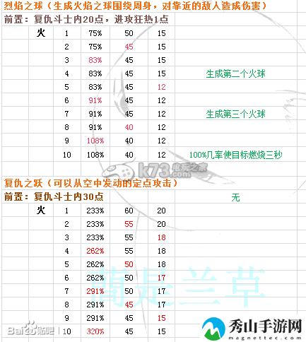 时空之刃泰拉技能效果精析：组队任务的效率提升方法