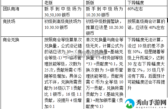 大富豪2新版人才培养攻略：提升能力实用策略