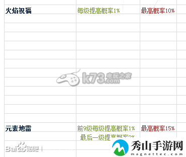 时空之刃泰拉技能效果精析：组队任务的效率提升方法