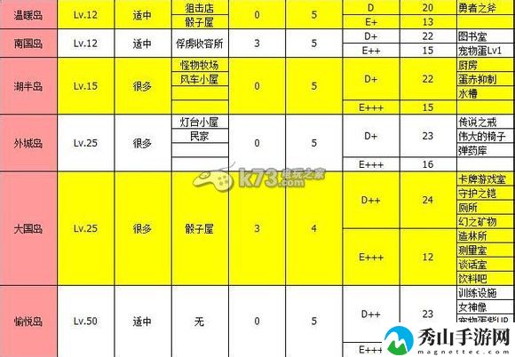 大海贼冒险岛全岛屿特定物品掉落一览：世界探险路线指引