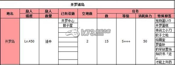 大海贼冒险岛全岛屿特定物品掉落一览：世界探险路线指引