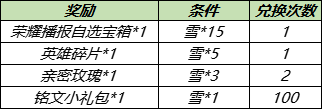 王者荣耀小雪满天送荣耀播报活动