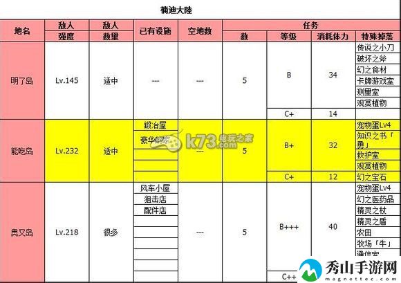 大海贼冒险岛全岛屿特定物品掉落一览：世界探险路线指引