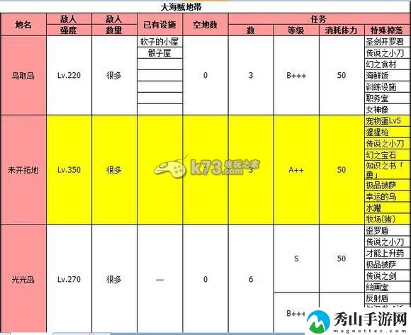 大海贼冒险岛全岛屿特定物品掉落一览：世界探险路线指引