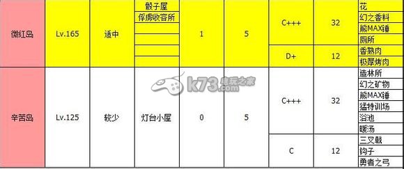 大海贼冒险岛全岛屿特定物品掉落一览：世界探险路线指引