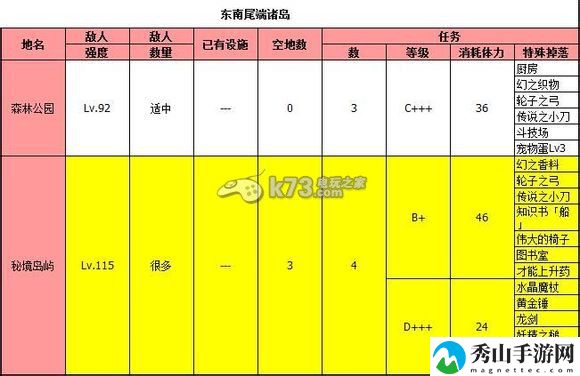 大海贼冒险岛全岛屿特定物品掉落一览：世界探险路线指引