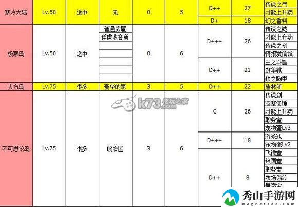 大海贼冒险岛全岛屿特定物品掉落一览：世界探险路线指引