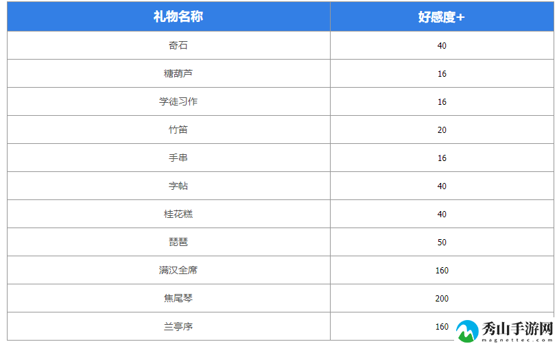 墨魂王维喜好物品具体一览