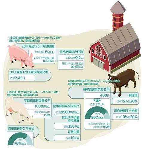 探讨人与畜禽corporation的发展历程与未来方向