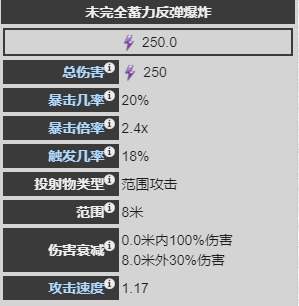 warframe2024驱魔之刃配卡推荐 星际战甲驱魔之刃配卡2024