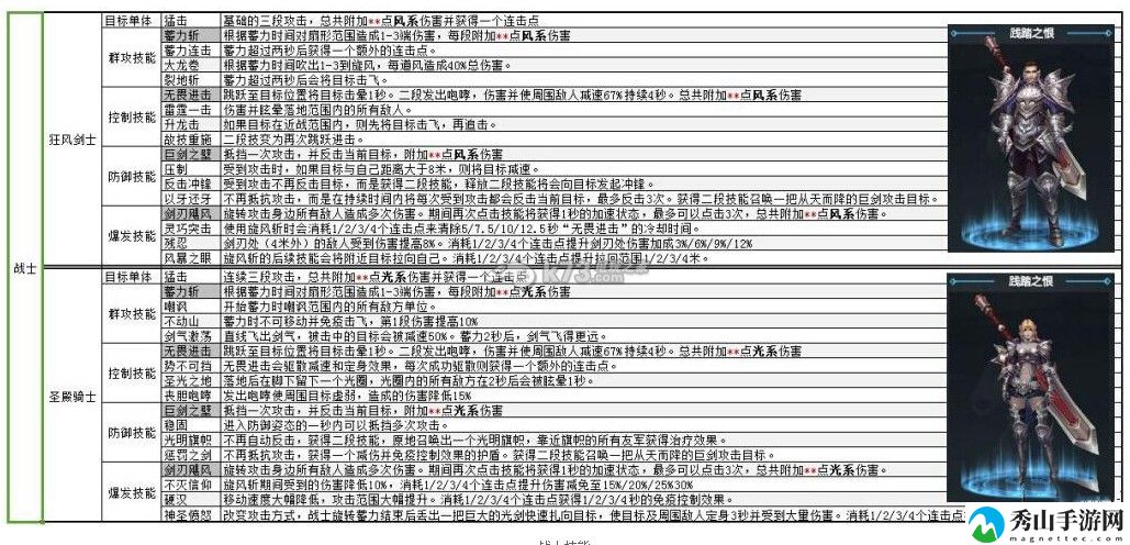 剑与魔法手游首测职业技能汇总：高分速通攻略推荐