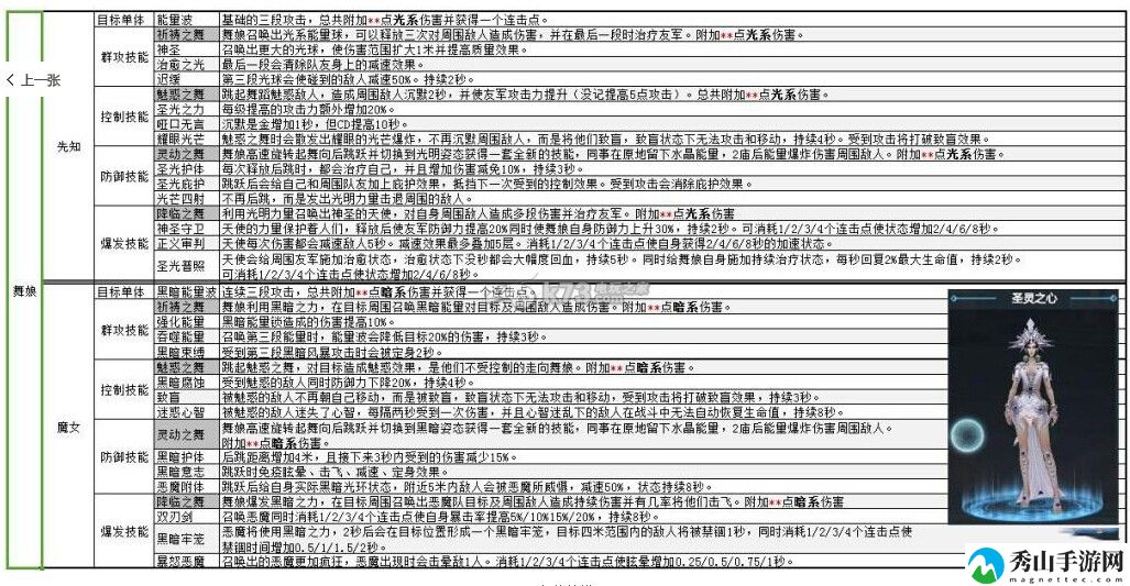 剑与魔法手游首测职业技能汇总：高分速通攻略推荐