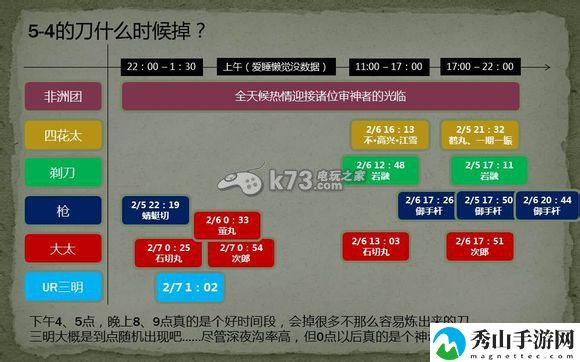 刀剑乱舞捞刀正确姿势：游戏胜利更有保障