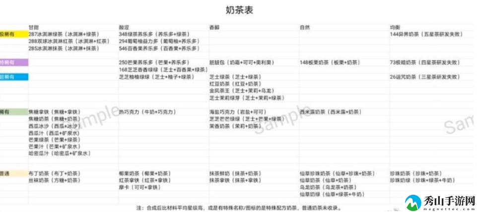 网红奶茶店奶茶配方大全分享