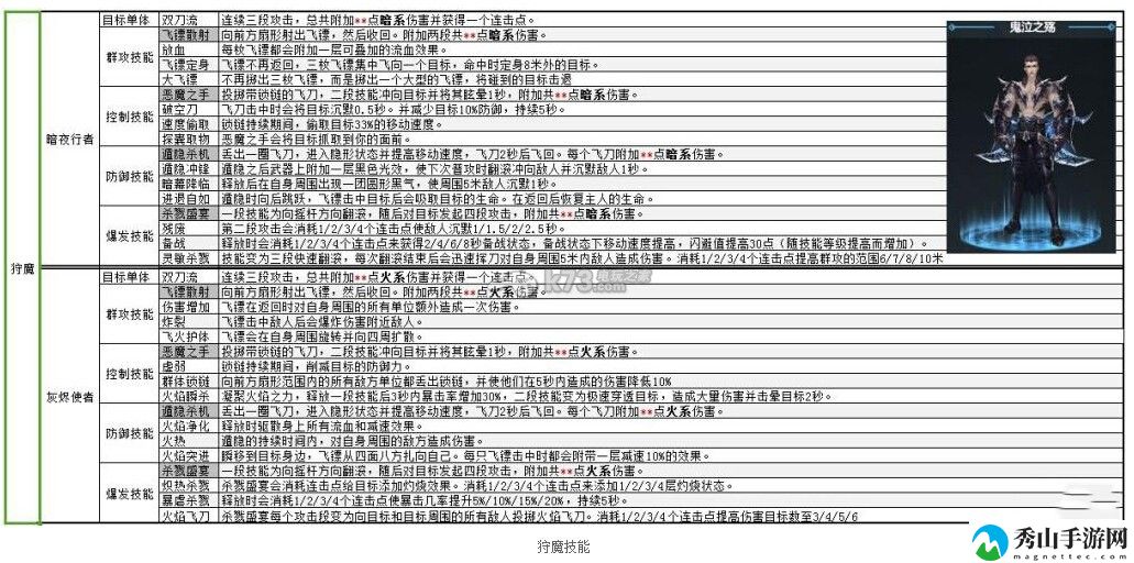 剑与魔法手游首测职业技能汇总：高分速通攻略推荐