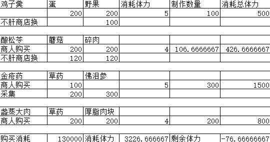 燕云十六声快速赚钱方法分享 如何快速赚取100万宝钱