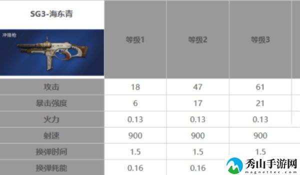 星球重启40级武器选什么-40级武器推荐