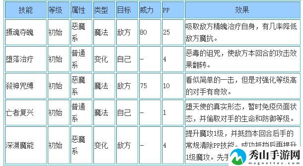 洛克王国伊芙利特性格推荐