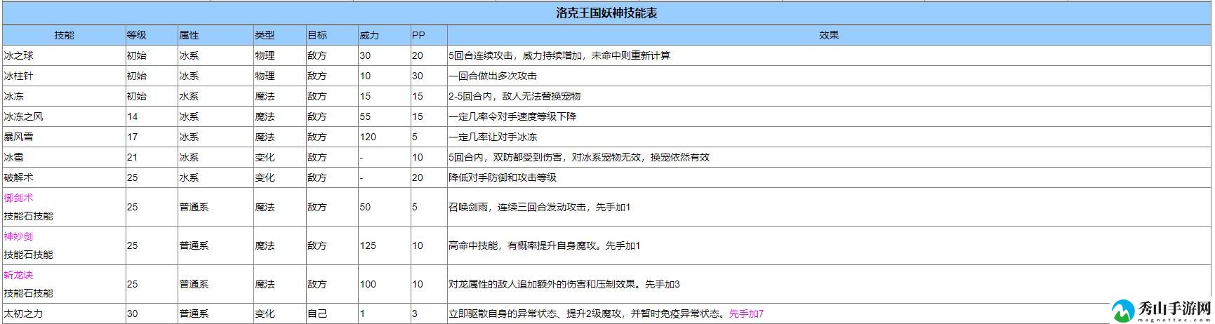 洛克王国妖神性格推荐