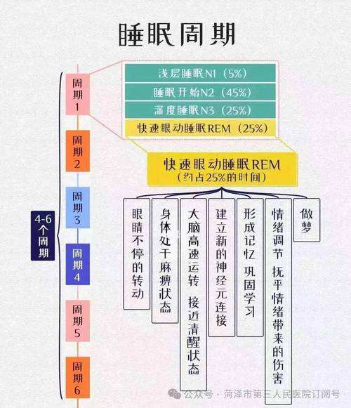  解锁优质睡眠的秘密——《睡眠指导1∽6集》全方位解析