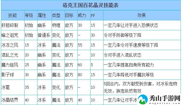 洛克王国百花晶灵性格推荐