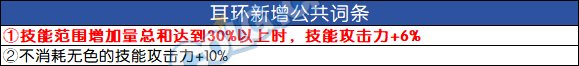 地下城与勇士DNF2024自定义耳环词条选择推荐