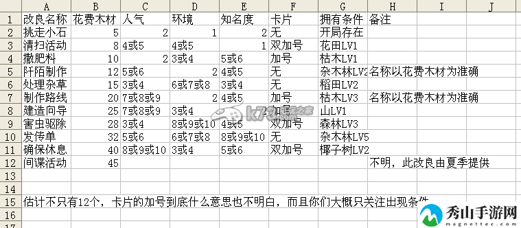 大自然物语改良提升范围说明：高效利用挂机系统的攻略