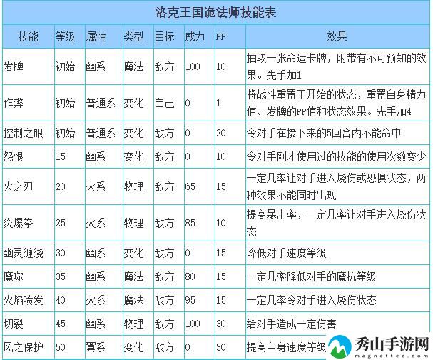 洛克王国诡法师技能搭配