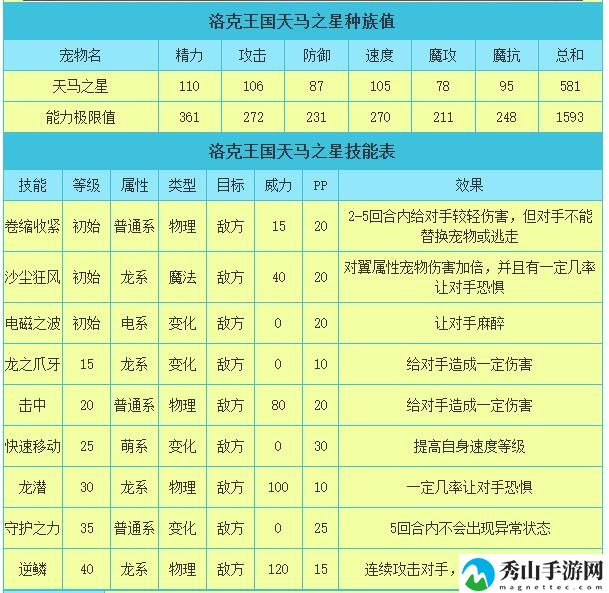 洛克王国天马之星技能搭配