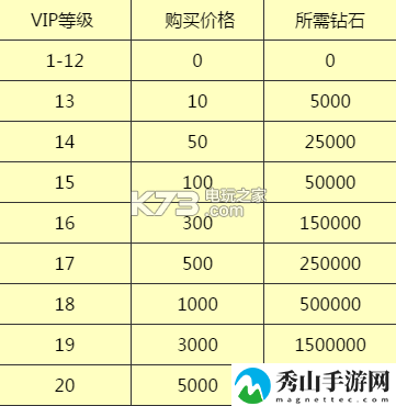 君王2vip价格表：职业技能搭配指引