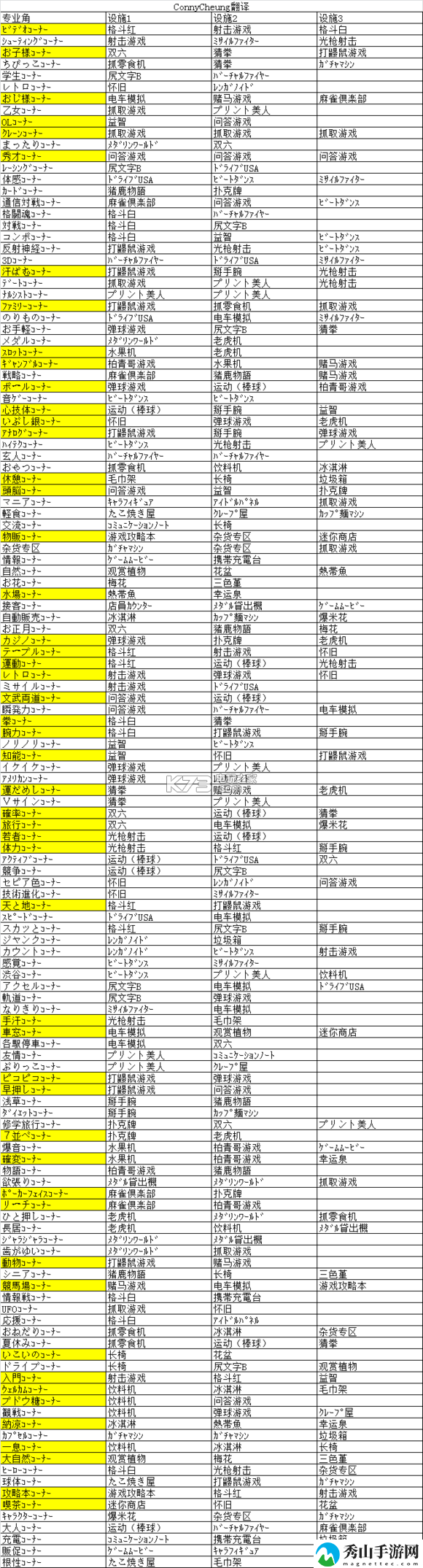 游戏厅俱乐部相性组合一览：游戏内排行榜竞争策略与技巧