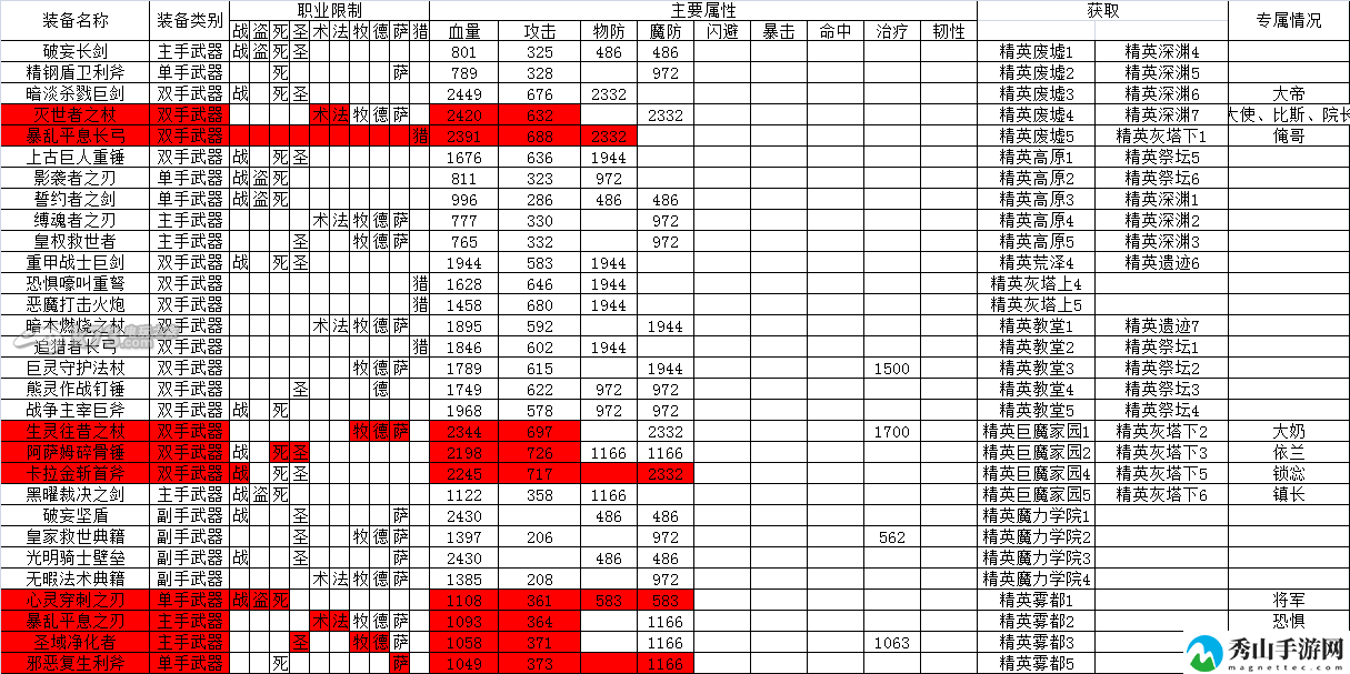 我叫MT全3D紫装初始属性一览：提高战斗胜率的配装方案