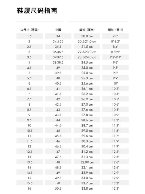 欧洲尺码日本尺码美国欧洲lv上线，网友：这个真是太方便了！