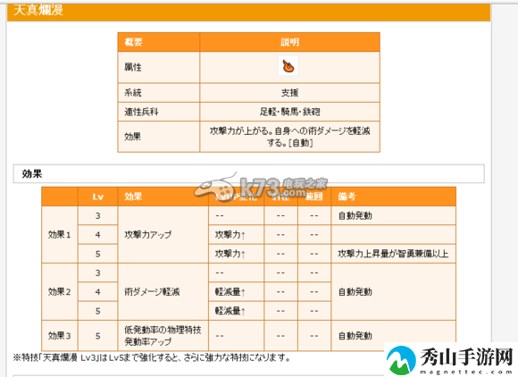 信喵之野望隐藏效果技能整理：在游戏中保持灵活变通