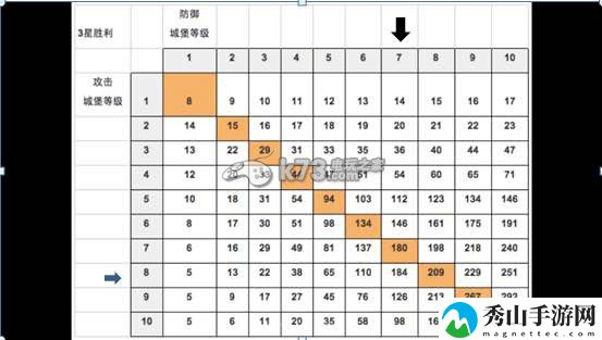 战士围城战盟快速打分攻略：攻略明确升级要求