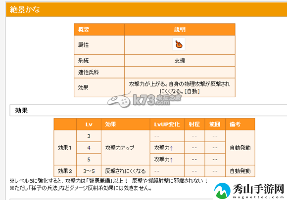 信喵之野望隐藏效果技能整理：在游戏中保持灵活变通