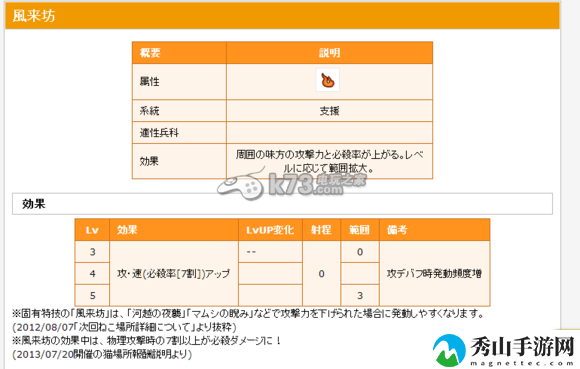 信喵之野望隐藏效果技能整理：在游戏中保持灵活变通