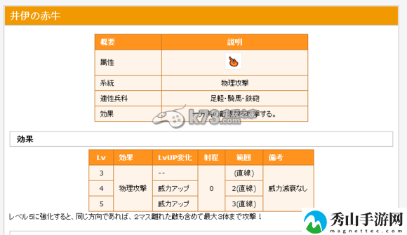 信喵之野望隐藏效果技能整理：在游戏中保持灵活变通