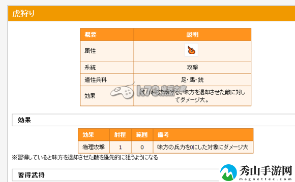 信喵之野望隐藏效果技能整理：在游戏中保持灵活变通