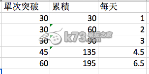 三国杀传奇刷魔张飞魂攻略：攻略明确升级路线