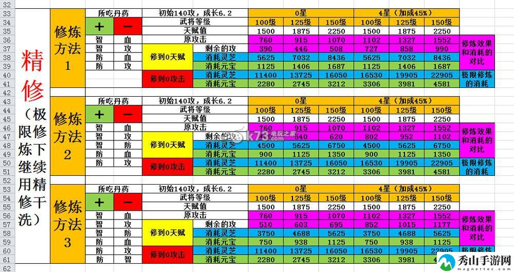 三国杀传奇灵芝修炼效果详解：游戏活动与限时任务指南