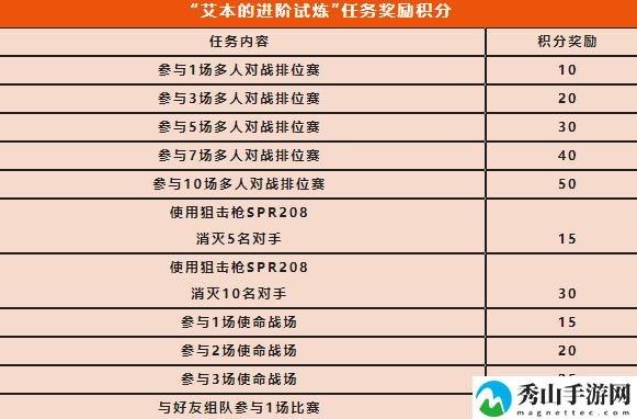 使命召唤手游spr208怎么获得,使命召唤手游spr208,使命召唤手游