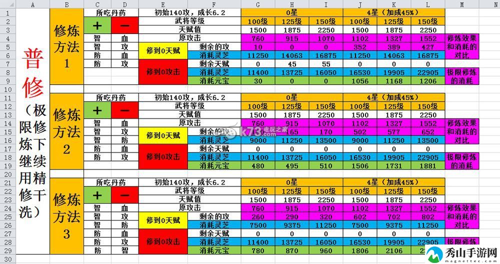 三国杀传奇灵芝修炼效果详解：游戏活动与限时任务指南