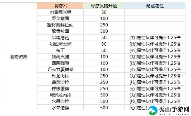 航海王热血航线伙伴哪个好？2021新手最强伙伴推荐[多图]图片3