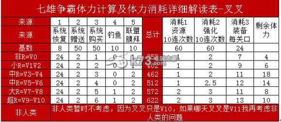 七雄争霸手游快速提升等级方法：游戏中最佳角色建议