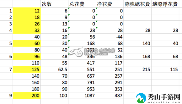 三国杀传奇刷魔张飞魂攻略：攻略明确升级路线