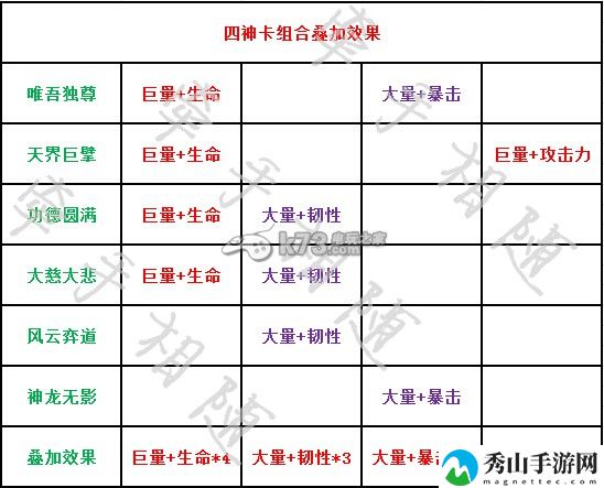 欢乐西游四神卡**阵容详解：战斗胜利全技巧解析