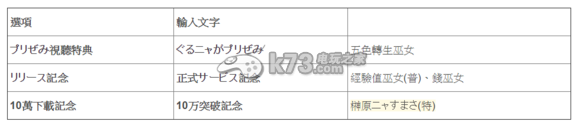 信喵转转迷宫合言叶分享：游戏内装备评分提升策略